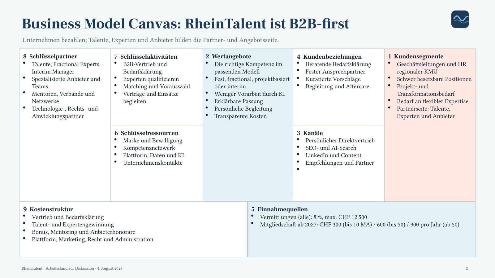 Arbeitsstand aus der Mastermind-Gruppe Zukunft der Arbeit: Geschäftsmodellarbeit für RheinTalent.